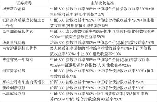 基金经理不是个个都很厉害么，怎么亏损的还不少呢？！！