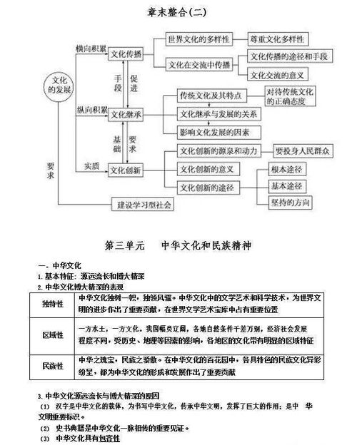 高二政治必修三知识要点归纳