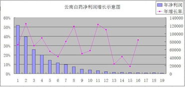 价值投资适合散户吗？