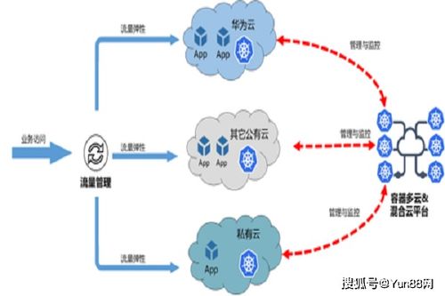 容器云技术的优势是什么 (容器云服务器)