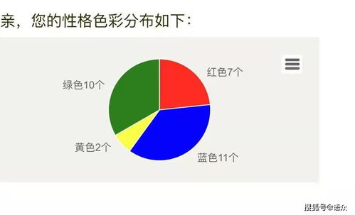 乐嘉创办性格色彩学,这是性格测评的有效工具,能帮我们少走弯路