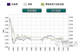 德豪润达占雷士多少股份