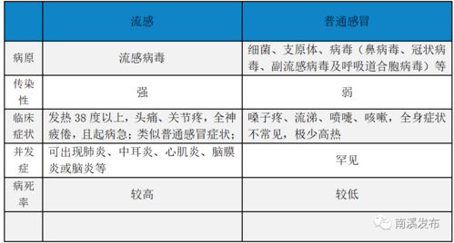 通知 南溪今年流感疫苗接种开始啦