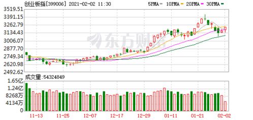 广州发展：1085.45万股限售股将于9月22日公开交易