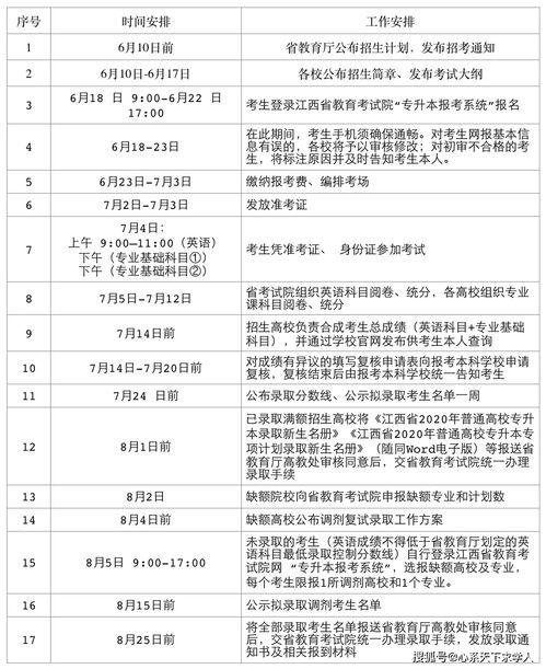 22岁提升学历好还是上班好？(图1)