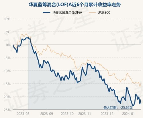 基金净值1.2是什么意思