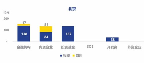 如何办理大宗交易