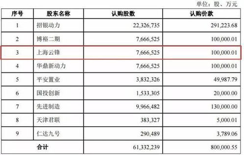 宁德时代的期权什么等级能拿到