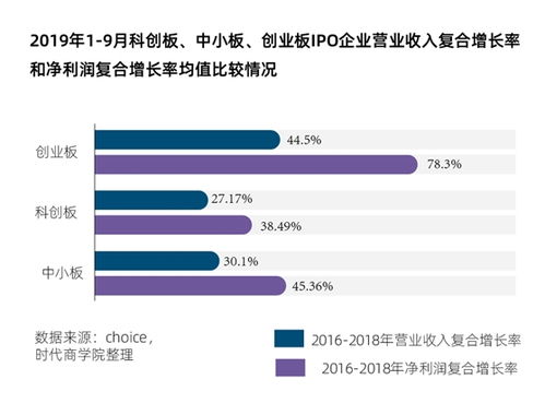 什么是企业的复合增长率