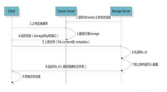 服务器安装django