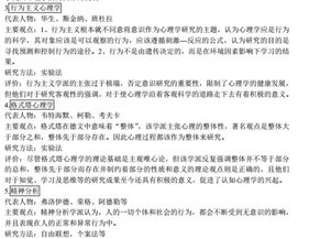 心理学有哪些流派,主要流派的主要观点是什么 