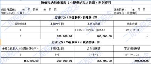 报增值税要有哪些步骤