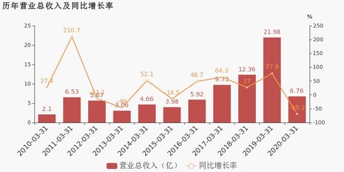 房地产开发板块下跌，天房发展股价下跌超5%