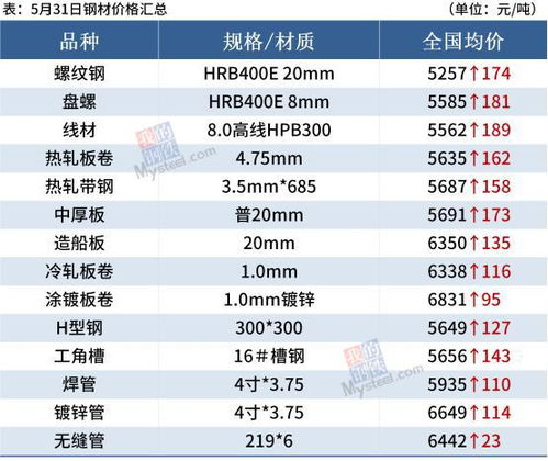 中国钢铁重镇将放松限产 铁矿石价格已跌23 ,会重新疯涨吗