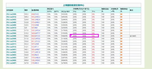 那家期货公司给期货居间人的交返高,期货居间人满足什么条件可以入职期货公司