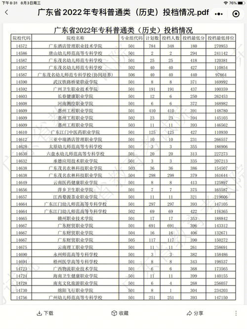 2022专科分数线是多少,2022年公费医学生专科分数线多少？(图1)