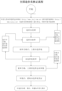 换证的流程是怎样的？需要注意哪些事项？