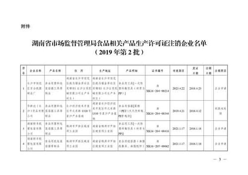 湖南监管企业目前有多少家及其全称