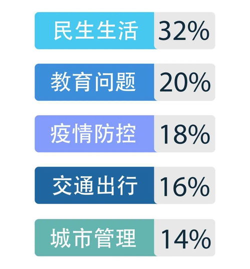 小六壬新手保护期是多久