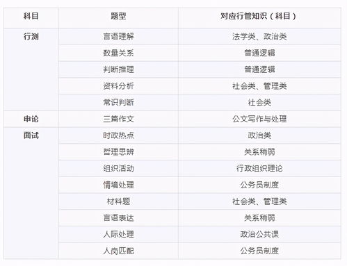 考生关注丨这个专业被称为 国家公务员的摇篮