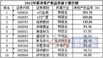 净资产收益率 最高的股票 为什么是 st