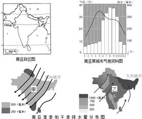 读以下地图资料,回答后面的问题. 1 请你根据地图描述南亚的海陆位置 .图中的A是 ,B是 