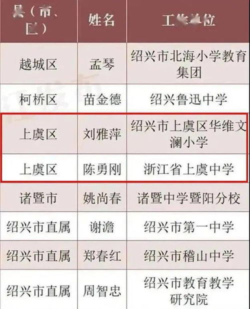 上虞2名老师入选 新一批正高级教师名单公布