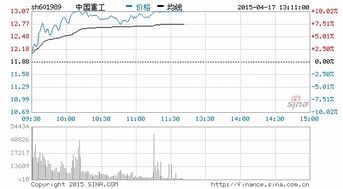 中国重工是军工板块吗