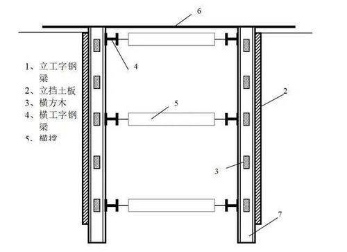 深基槽 坑 开挖专项施工方案 工程人必备