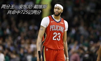 2018nba球员排名