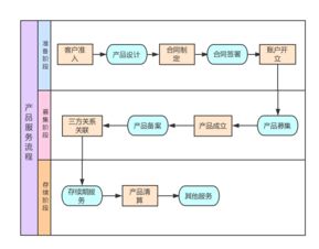 证券投资基金设立的流程是什么，私募证券投资基金的