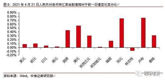 如何看出来是外资买入的呢