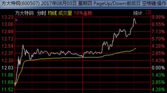 为什么很多股票三天涨幅超过30%不被停盘