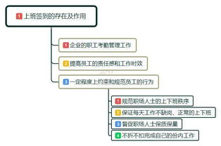 职场中,有人问 上班签到是不是形式主义 你是怎么看的