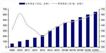 持续高速增长的中国专业AV