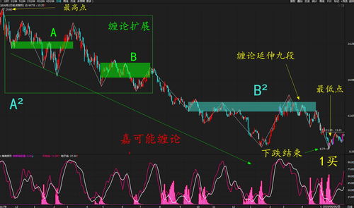 三安光电，600703，这个股票怎么样？？后市怎么样？