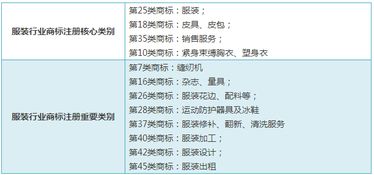 捷诚课堂 商标人急需干货 常见行业注册商标类别大全