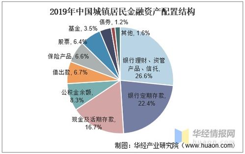 中国财富管理行业未来发展潜力巨大,财富管理机构将迎来发展机遇