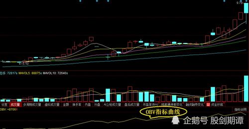 成交量是看OBV还是MFI?哪个更好？为什么？