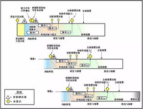 退股的程序及相关适宜