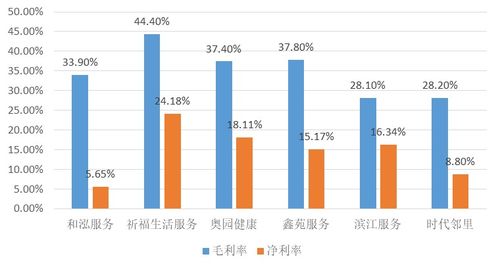 如何寻找两家股本规模相近，净利润也相近的上市公司？