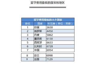 北欧留学免学费的国家