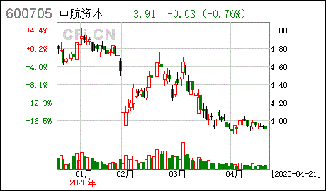 中航证券资金帐号申请后，不冲资金的话，多长时间就会被注销掉？