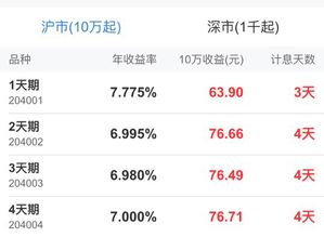 国债逆回购成效额逐年放大说明什么