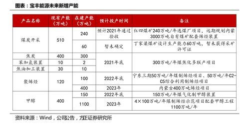 如何查询大成价值成长基金每天的价格