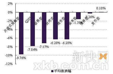 指数型基金是主动型好还是被动型好