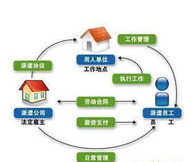 劳务派遣工的住房公积金该由谁负 