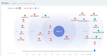 装修公司网络推广分析 