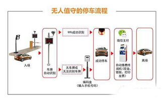 车牌识别停车场系统工作原理是什么 (停车场系统车牌识别)