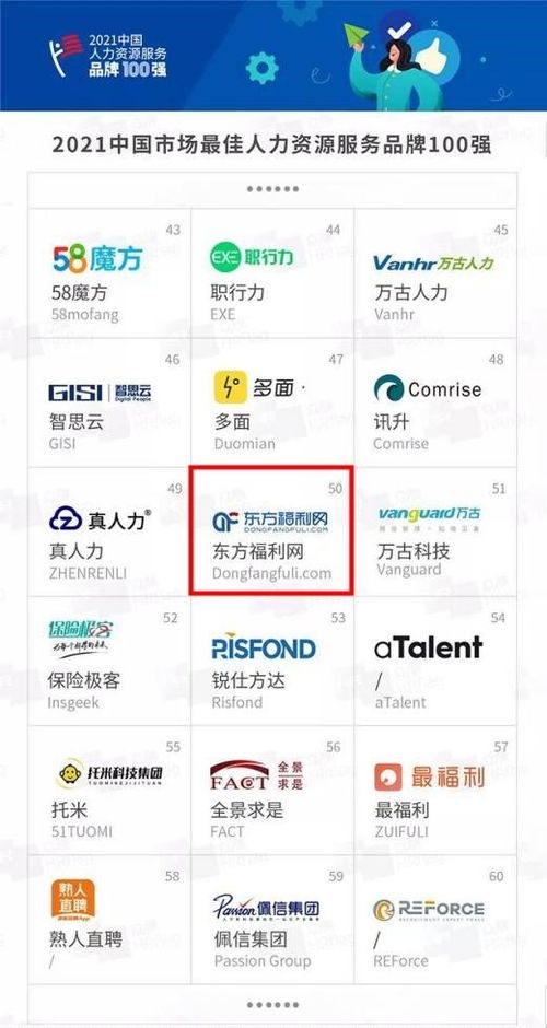 HRflag发布 2021中国人力资源服务品牌100强 东方福利网上榜